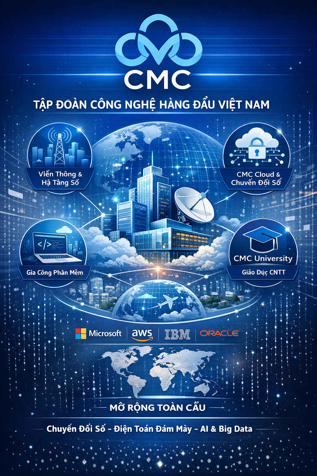 CMC là gì? Tìm hiểu Tập đoàn Công nghệ CMC tại Việt Nam