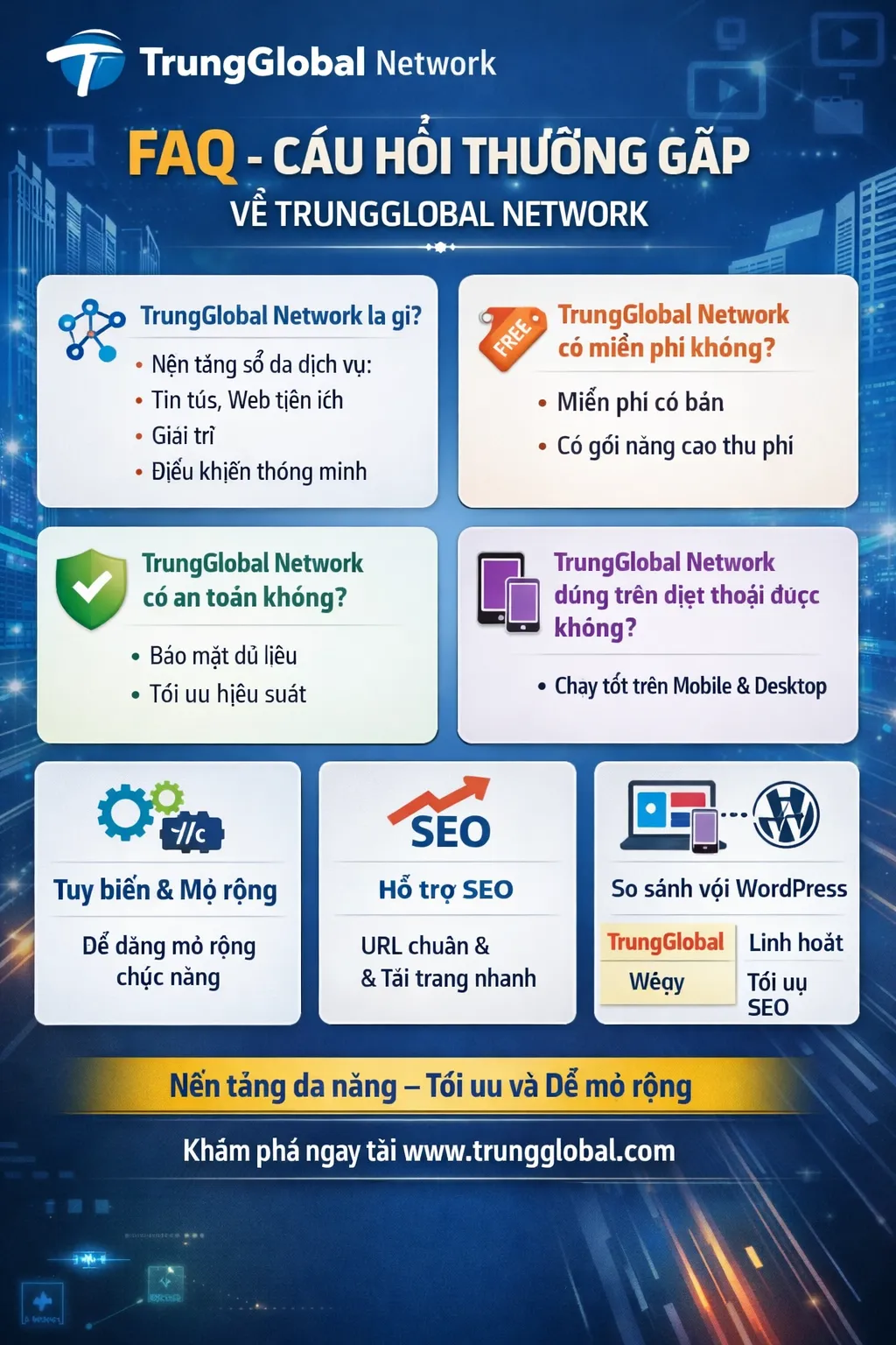 FAQ – Những câu hỏi thường gặp về 
