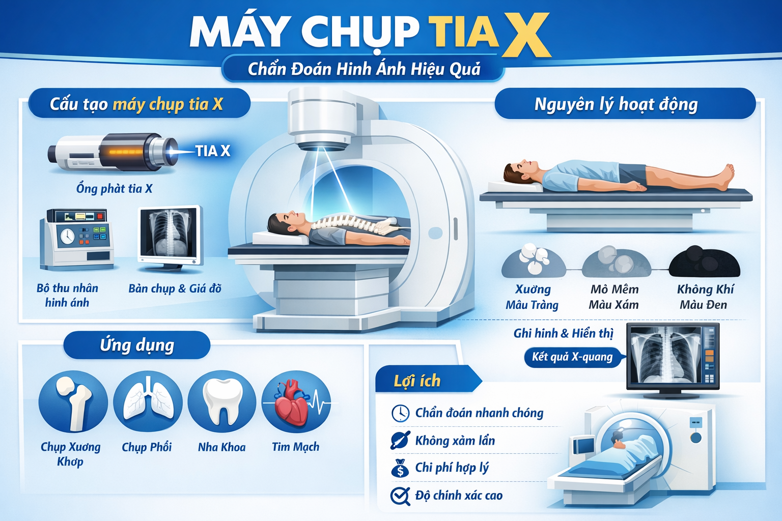 Máy Chụp Tia X Là Gì? Cấu Tạo, Nguyên Lý Hoạt Động Và Ứng Dụng