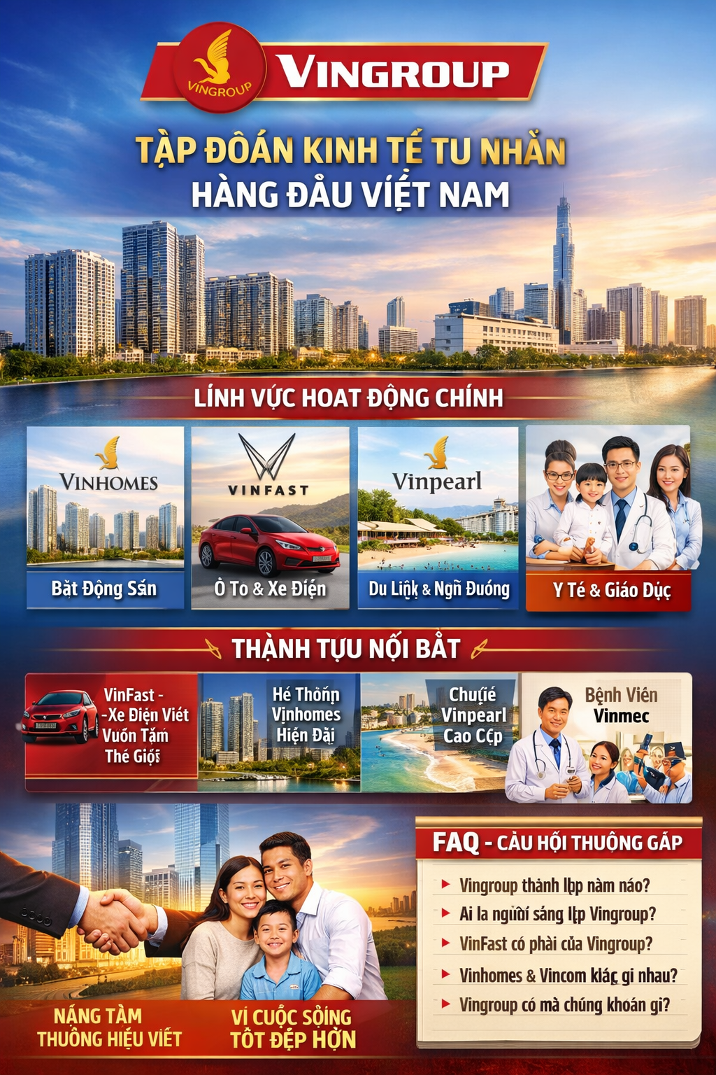 Vingroup – Tập đoàn kinh tế tư nhân hàng đầu Việt Nam