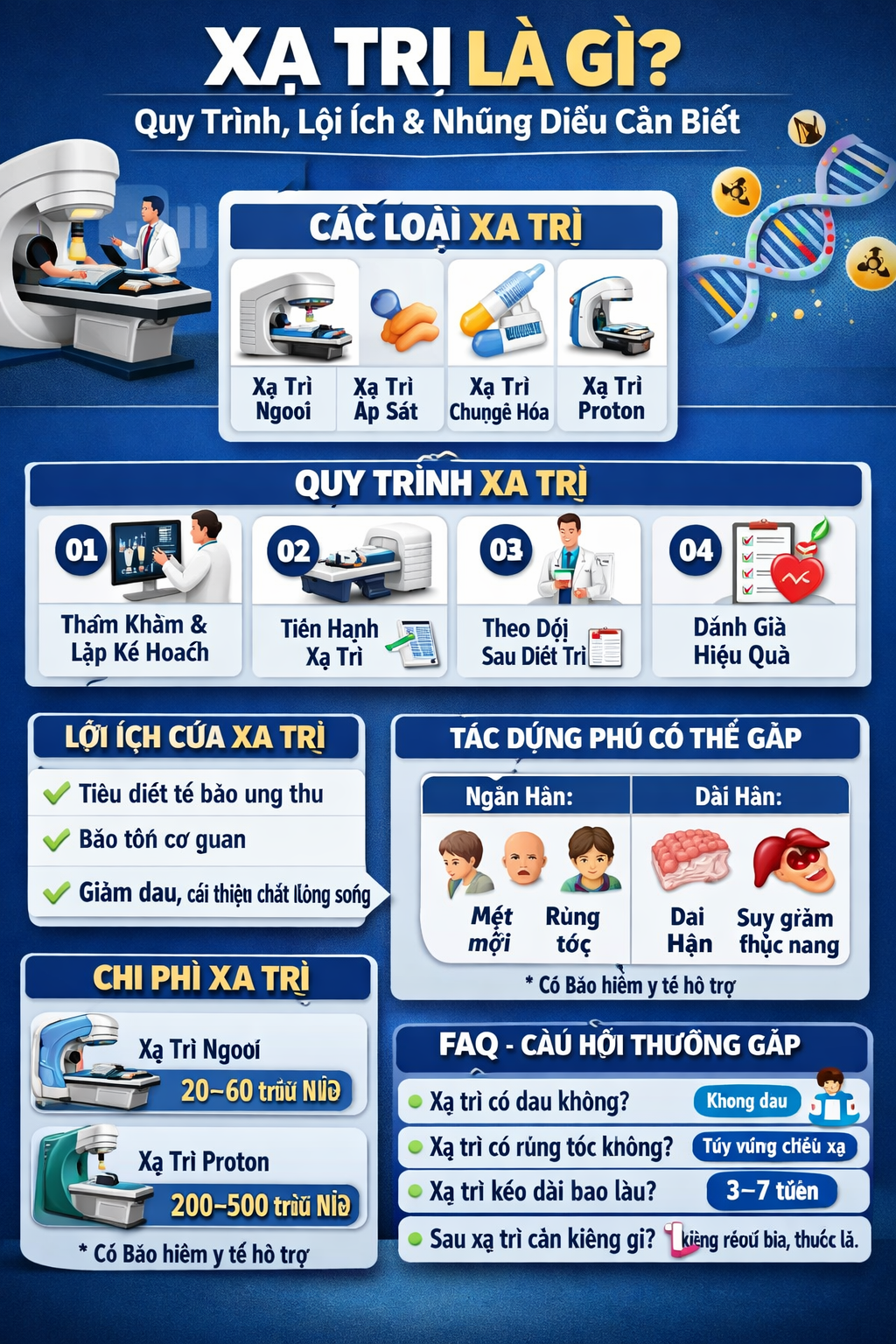 Xạ Trị Là Gì? Quy Trình, Lợi Ích Và Những Điều Cần Biết